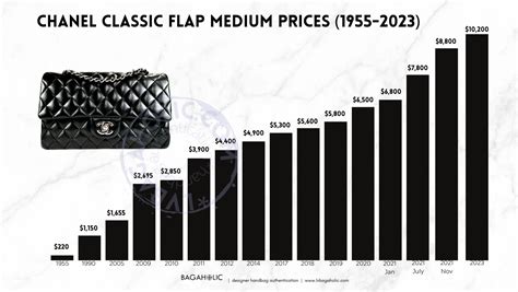 chanel jewelry price increase|Chanel price increase chart.